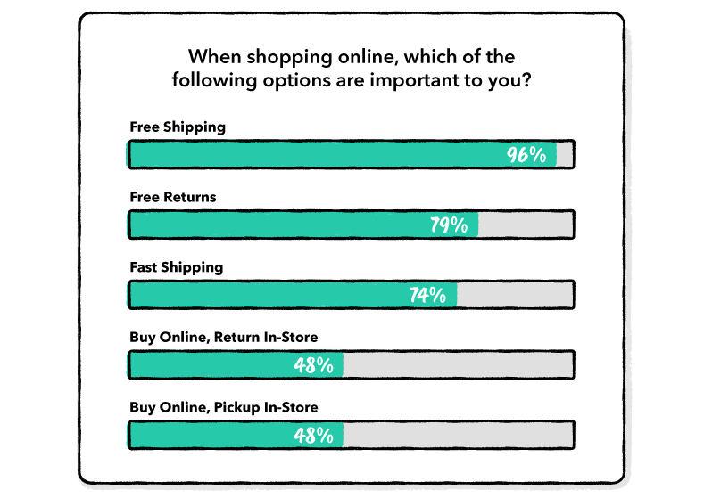 Customer Returns in the Retail Industry What to expect in 2023?
