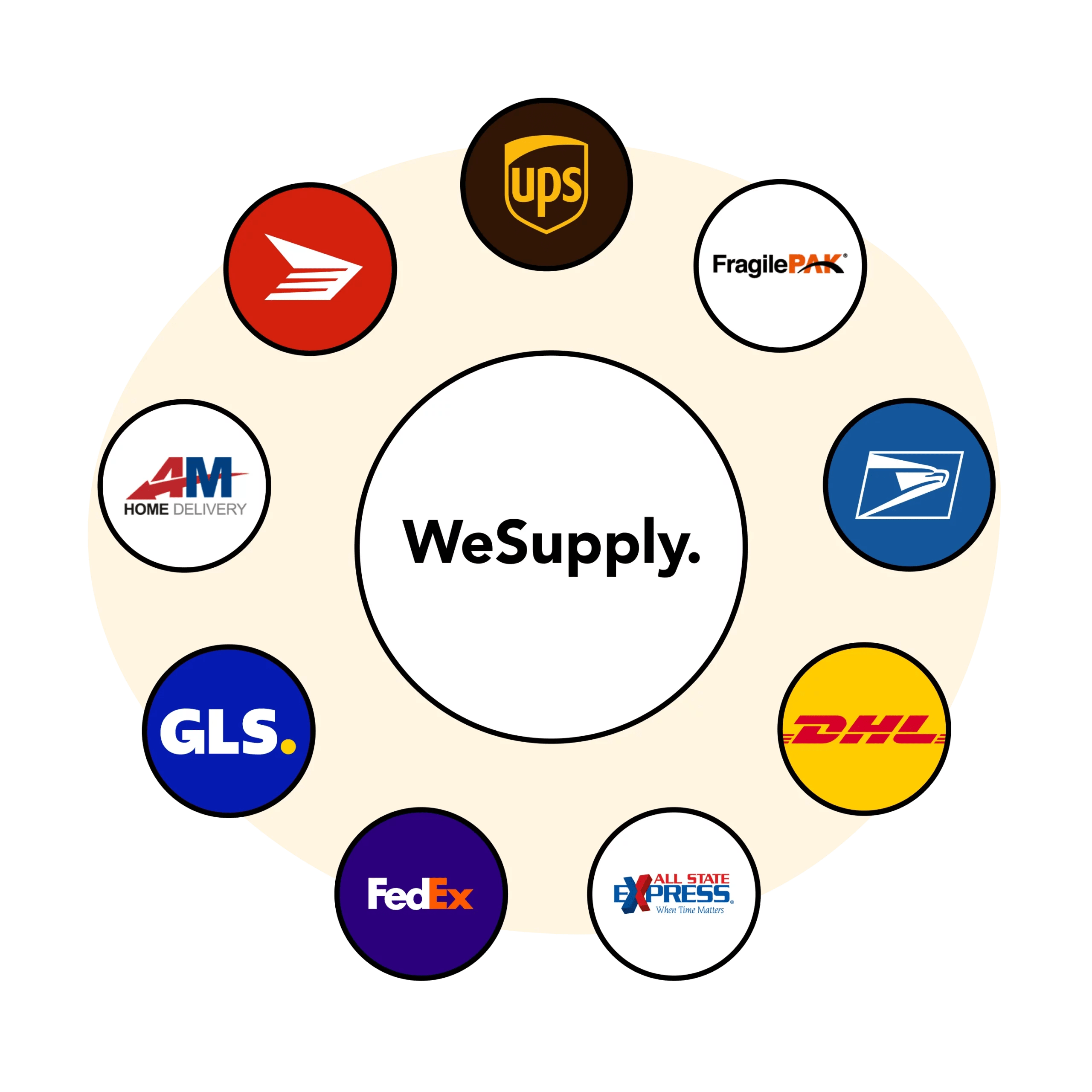 How Long Does It Take to Ship a Package in 2023