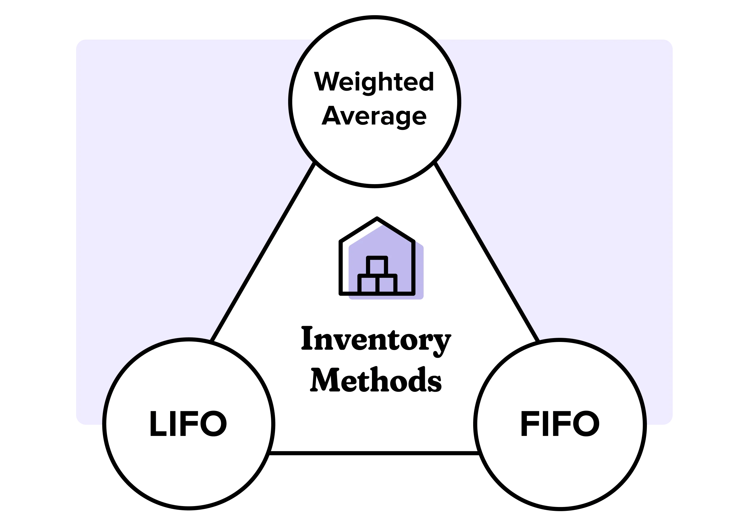 How to Calculate Ending Inventory A StepbyStep Guide
