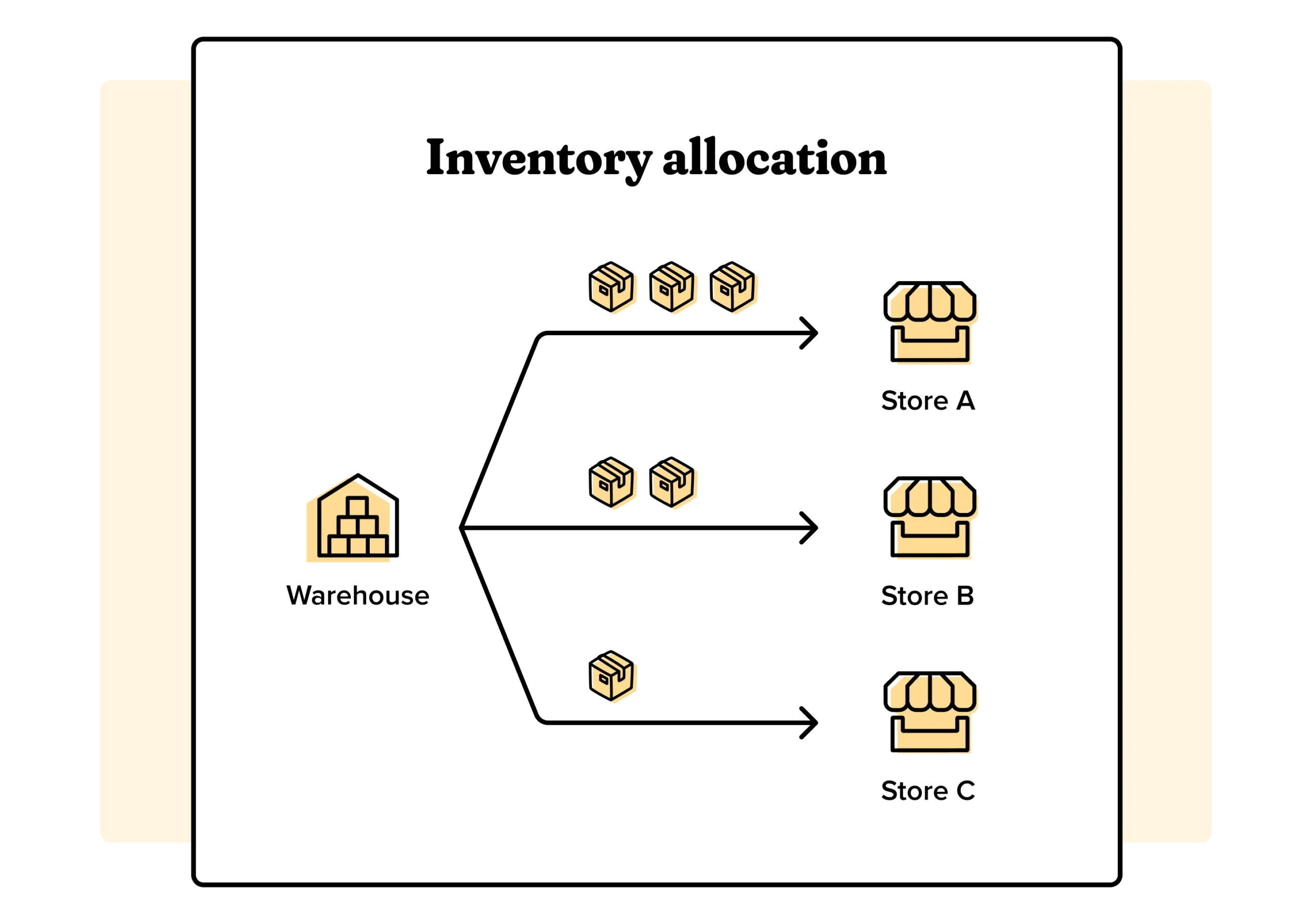 Inventory allocation What is it and who can do it for you?