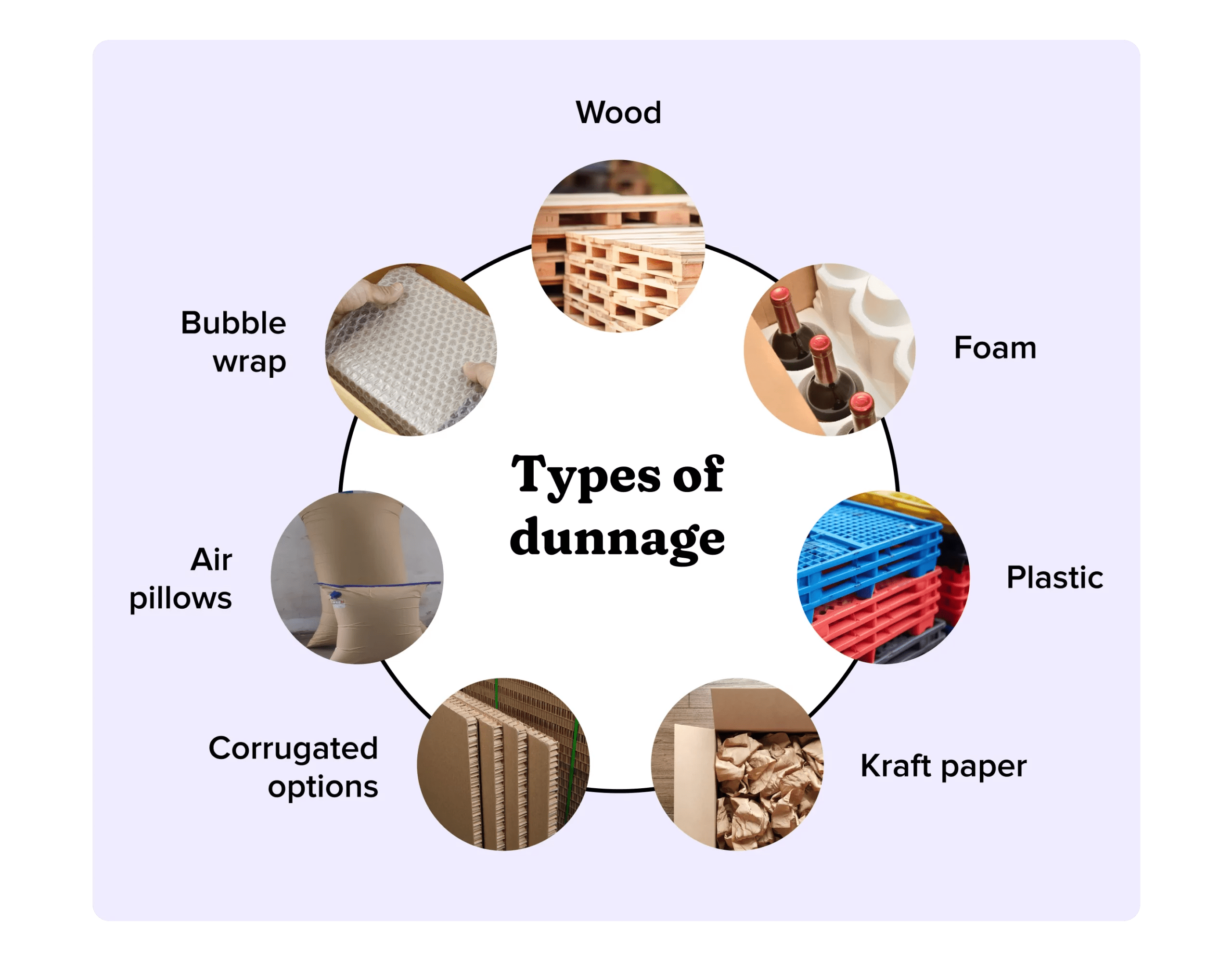 What is dunnage in trucking?