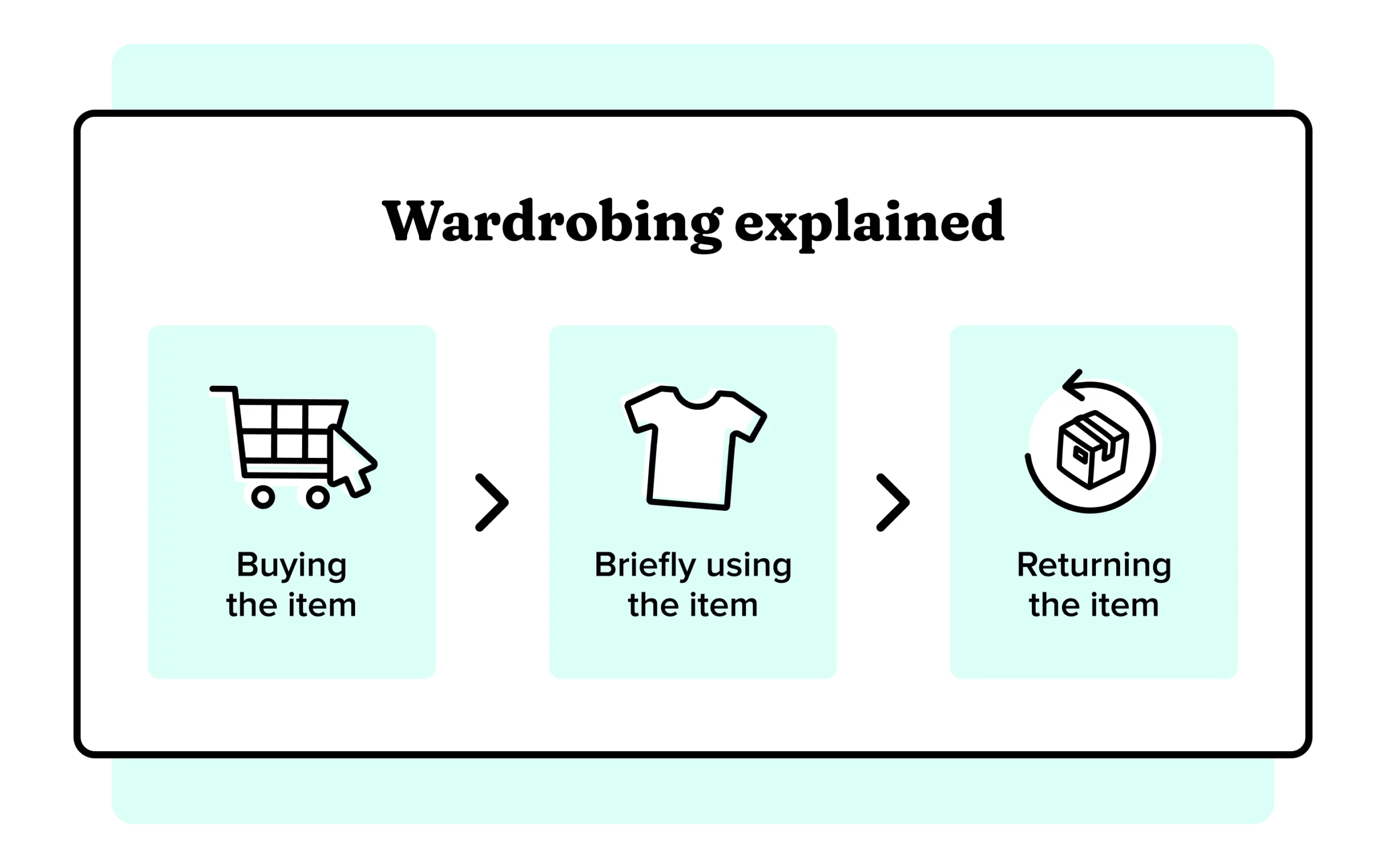 How to prevent wardrobing in your business?