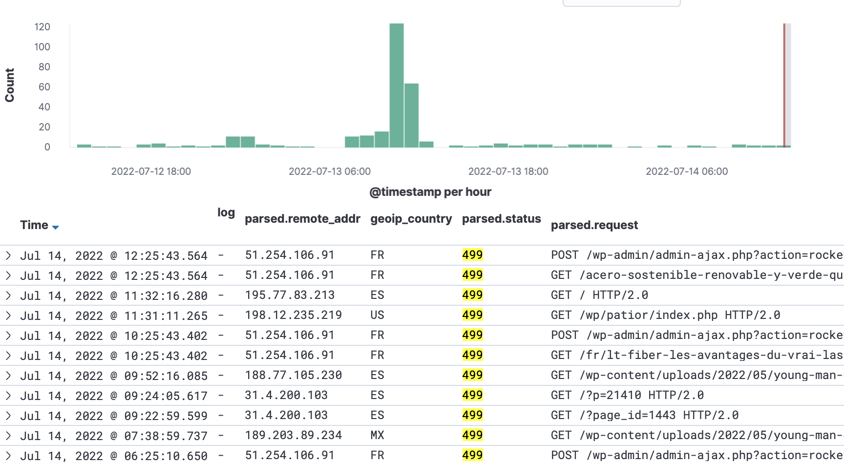 How To Fix 499 status code - HTTP - Wetopi Knowledge Base