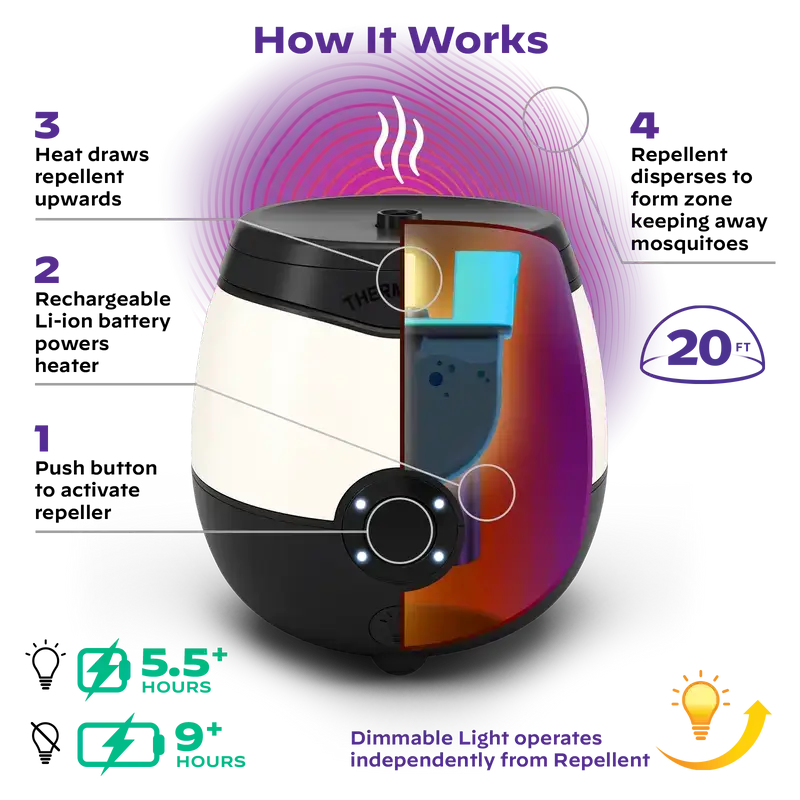 Thermacell Review It REALLY ACTUALLY Works!