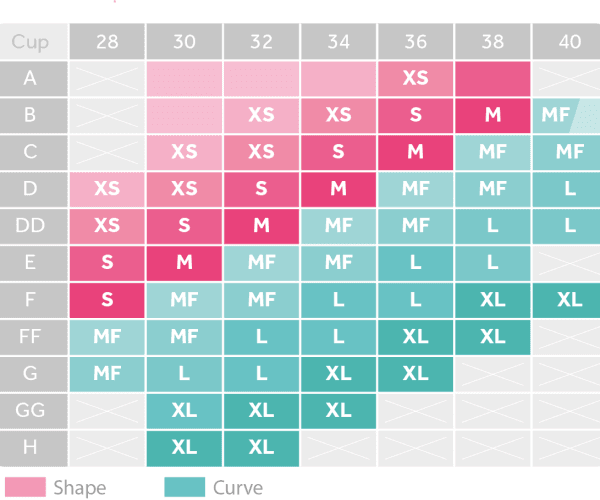 Breast Form Breast Form Fitting Guide - Boost