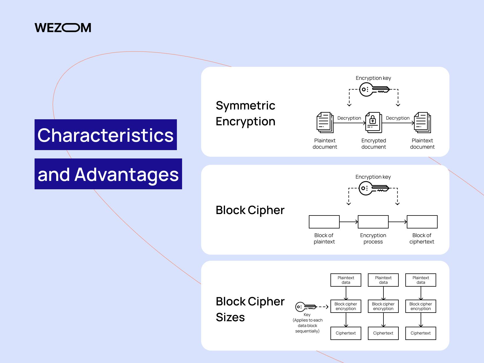 What Is AES Encryption and How Does It Work?