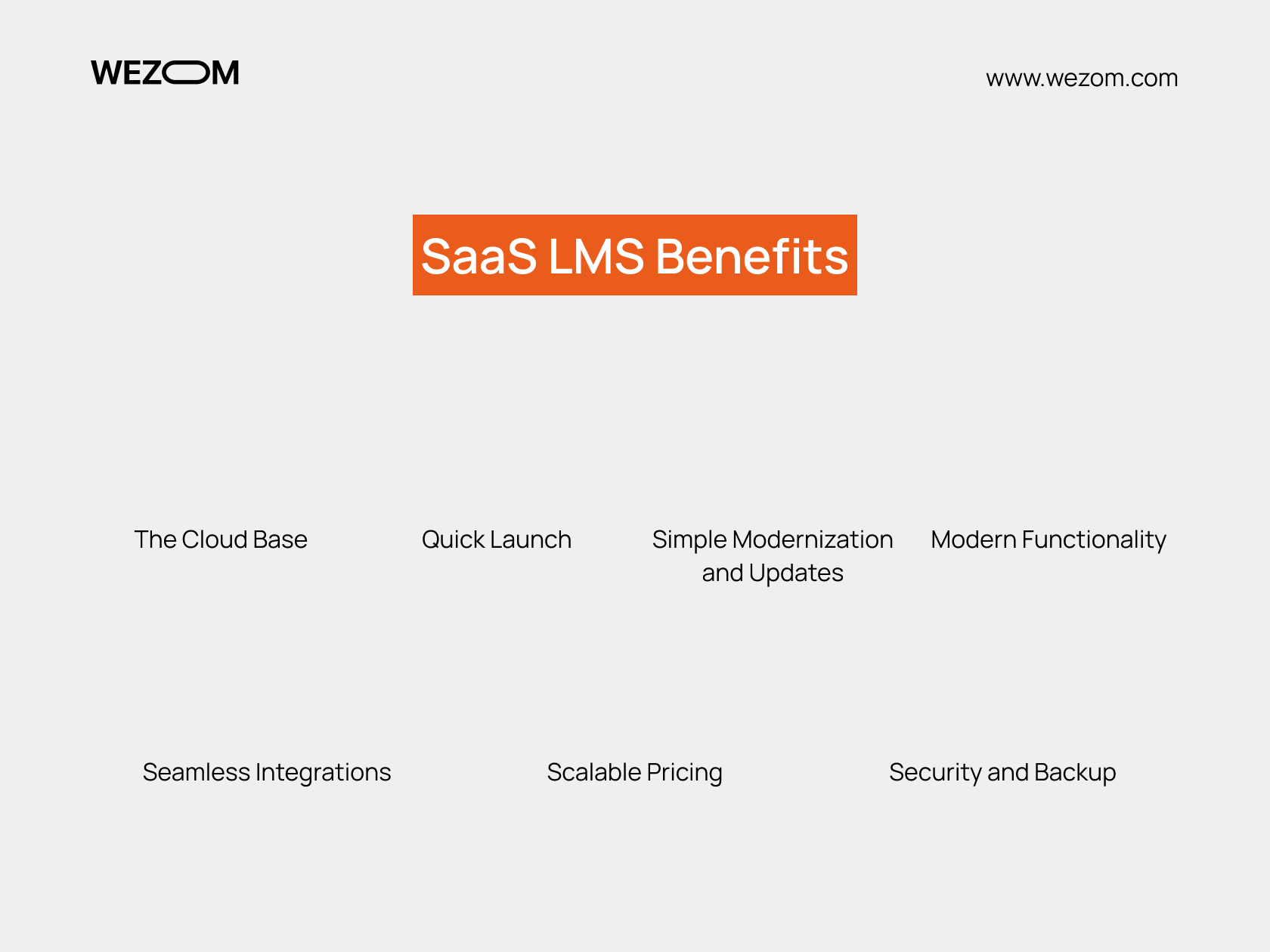 Benefits of SaaS LMS IT rating USA