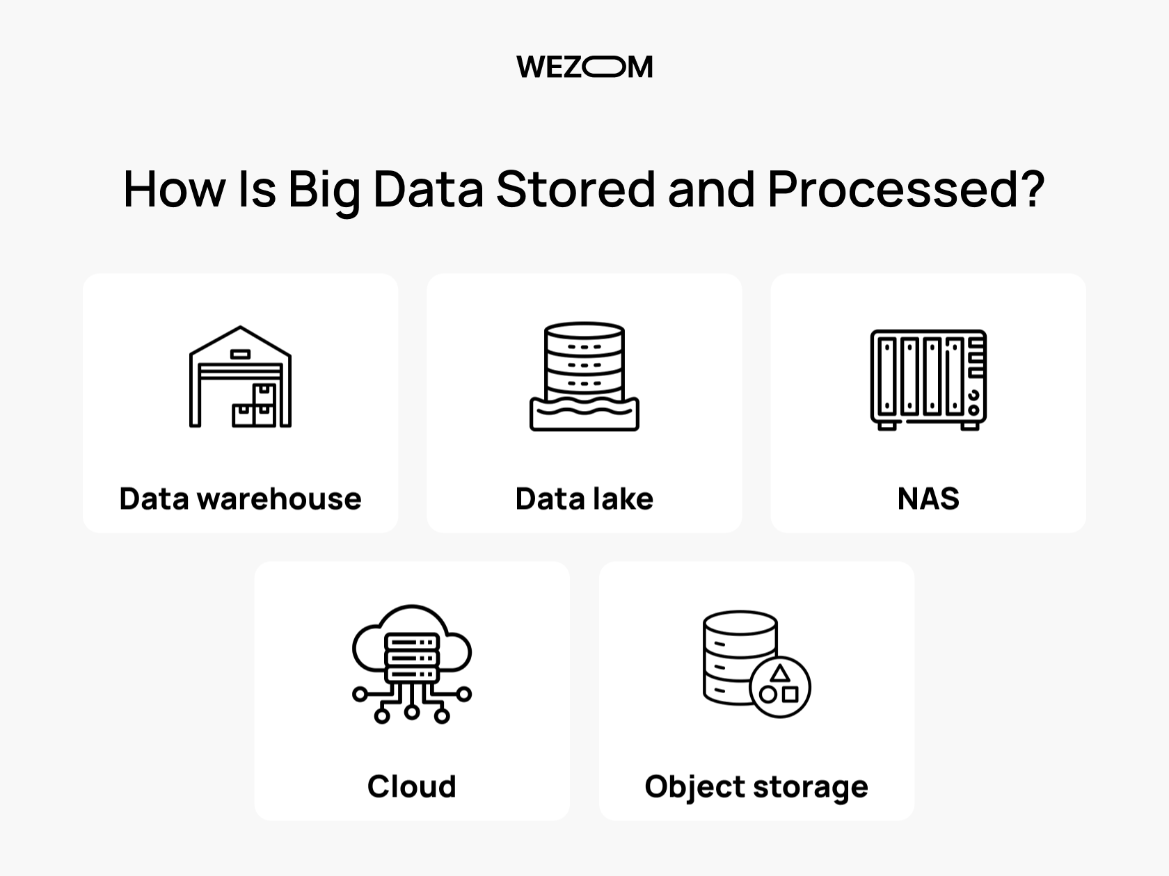 How to Use Big Data for Maximum Business Value
