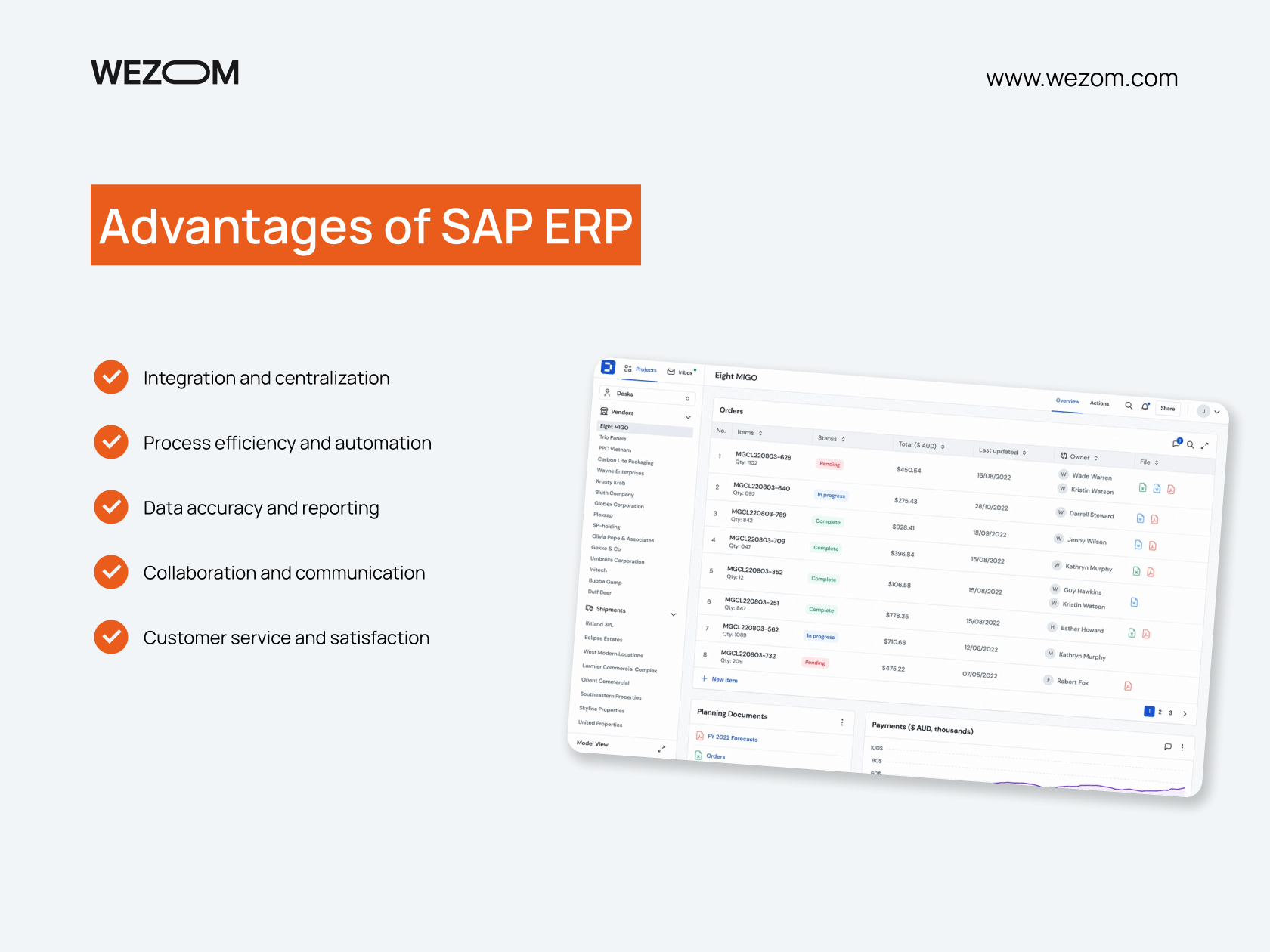 SAP ERP vs Custom ERP System by Wezom