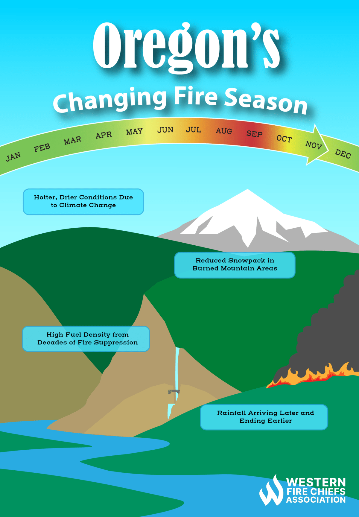 Oregon Fire Season InDepth Guide WFCA