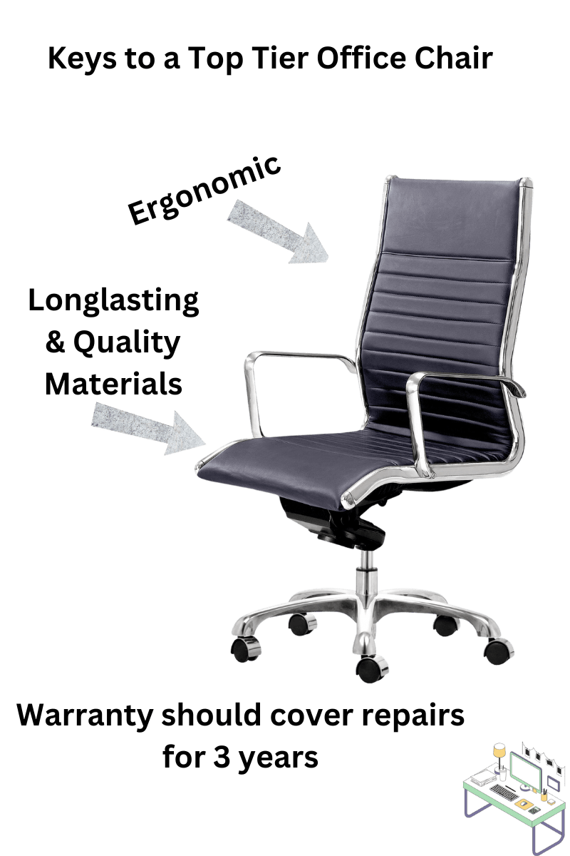 The 2023 WFH Office Chair Guide WFH Gear Guide