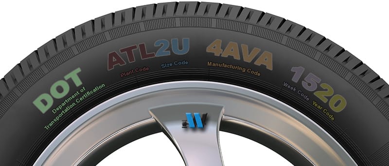 What do the colored dots mean on tires – The Meaning Of Color