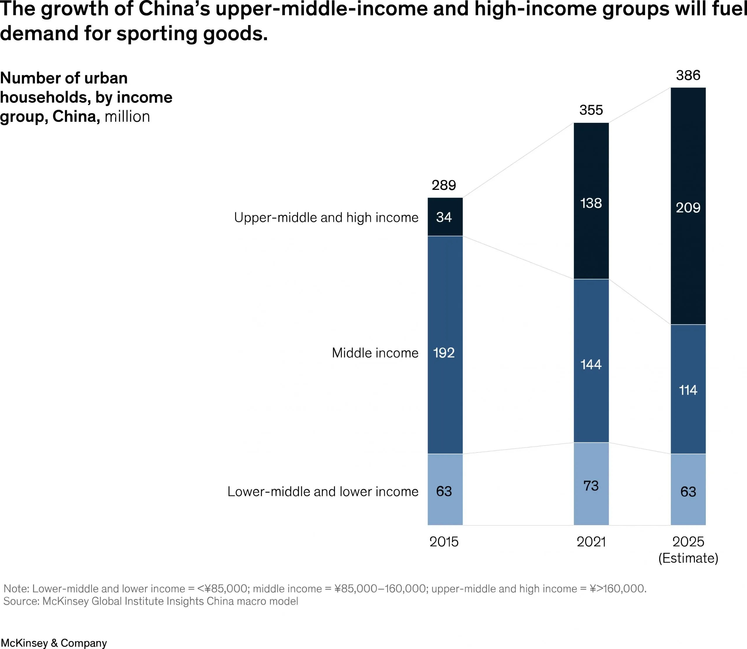 SPORTING GOODS 2023 THE NEED FOR RESILIENCE IN A WORLD IN DISARREY WFSGI
