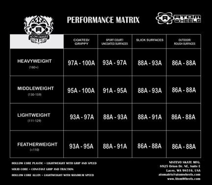 roller derby skates size chart Moxi size chart – rollerderbyheaven