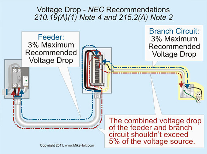 Voltage Drop - Problem or Perception? - By: Jack Thompson, PE, LEED AP
