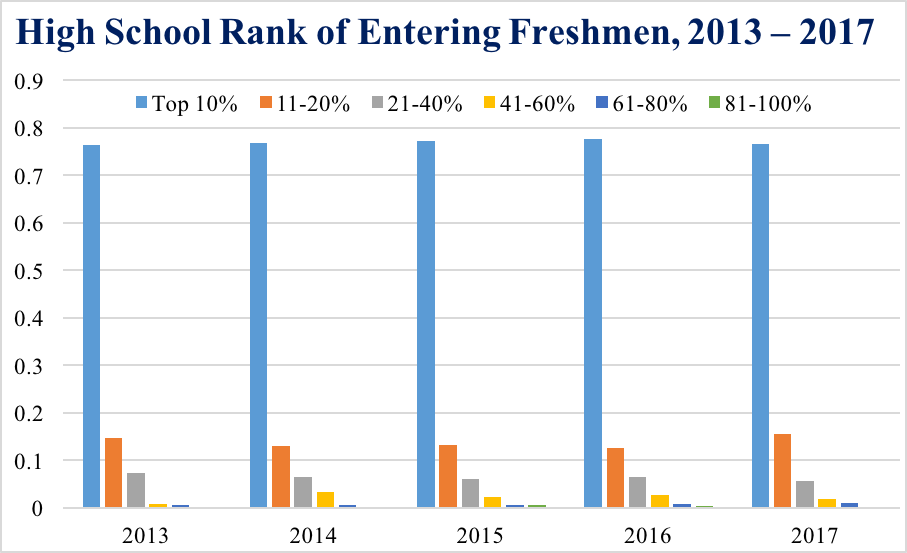 Wake Forest Match List 2023 Class Of 2023 Admitted To Wake Forest – Old Gold & Black