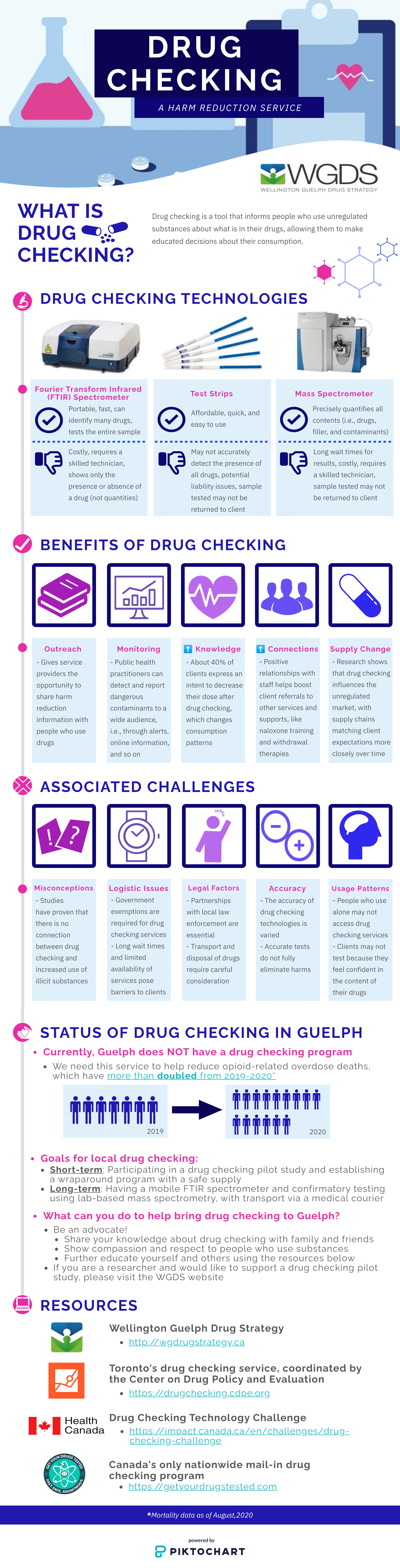 Opioids and Naloxone Wellington Guelph Drug Strategy