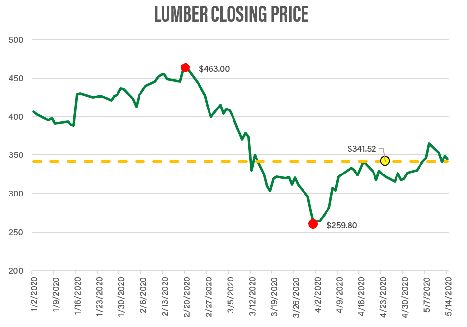Mass Timber The Opportunity Is Now WGI