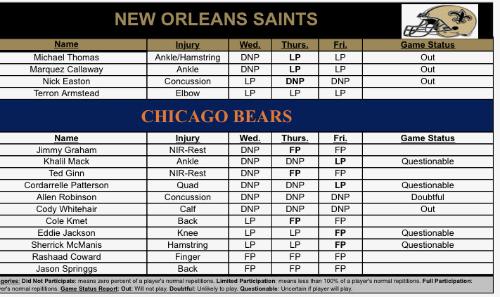 Saints' Michael Thomas, Marquez Callaway out for Sunday's game against the Bears WGNO