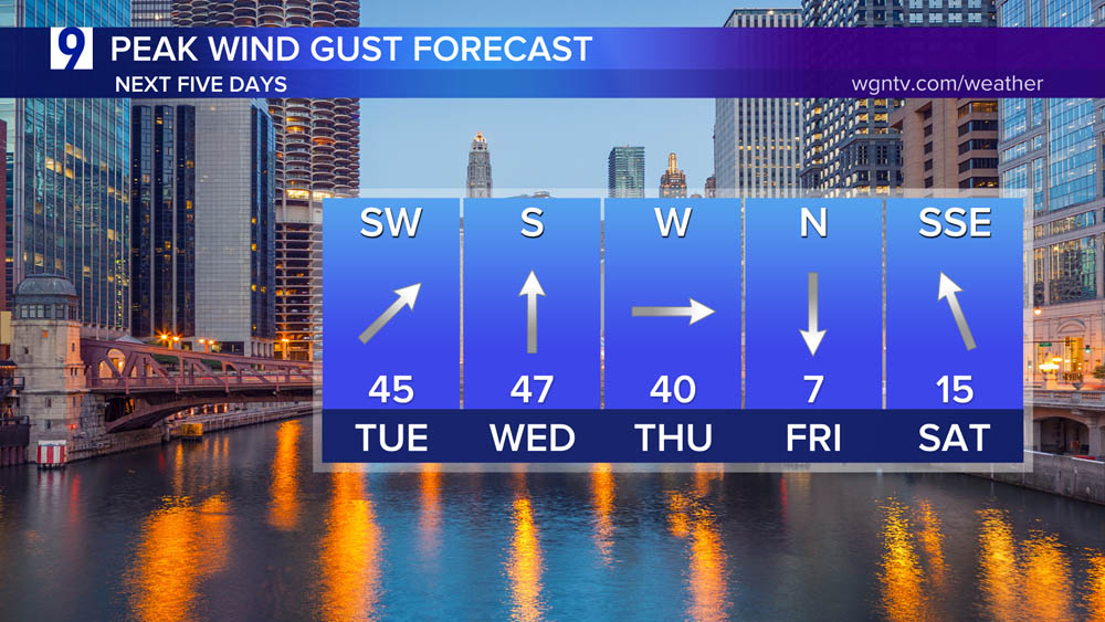 Unseasonable Warmth to Be Accompanied by Gusty Winds