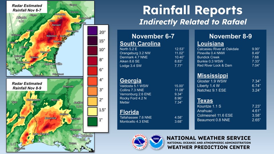 Rainfall Outlook