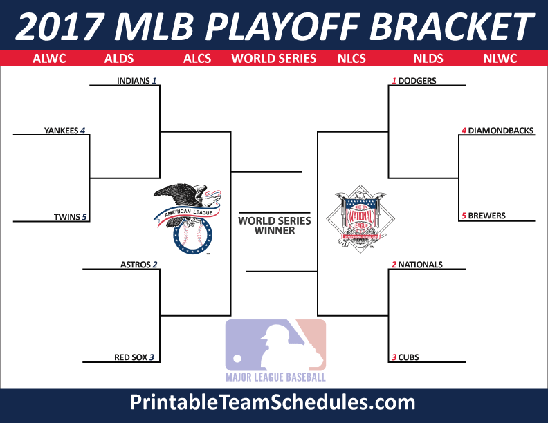 2017 MLB Postseason Predictions WGOM