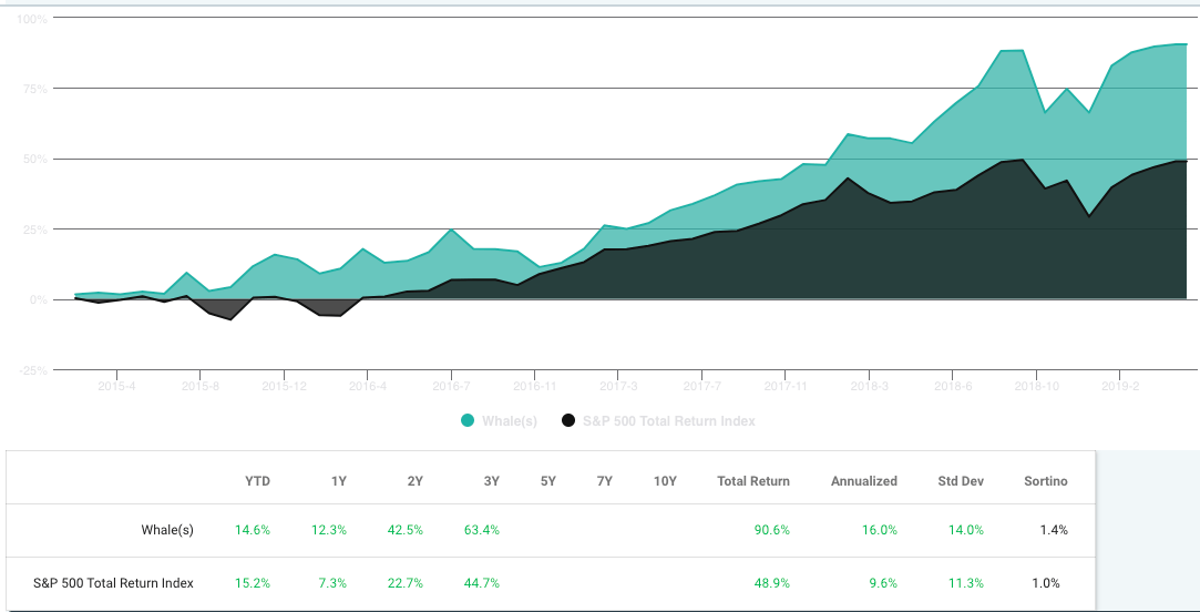How To Invest In Renaissance Technologies RankTechnology