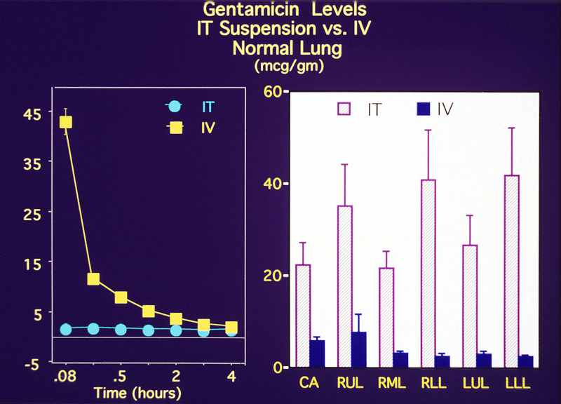 what is normal? Normal is Liquid Breathing (Oxygenated Fluorocarbon