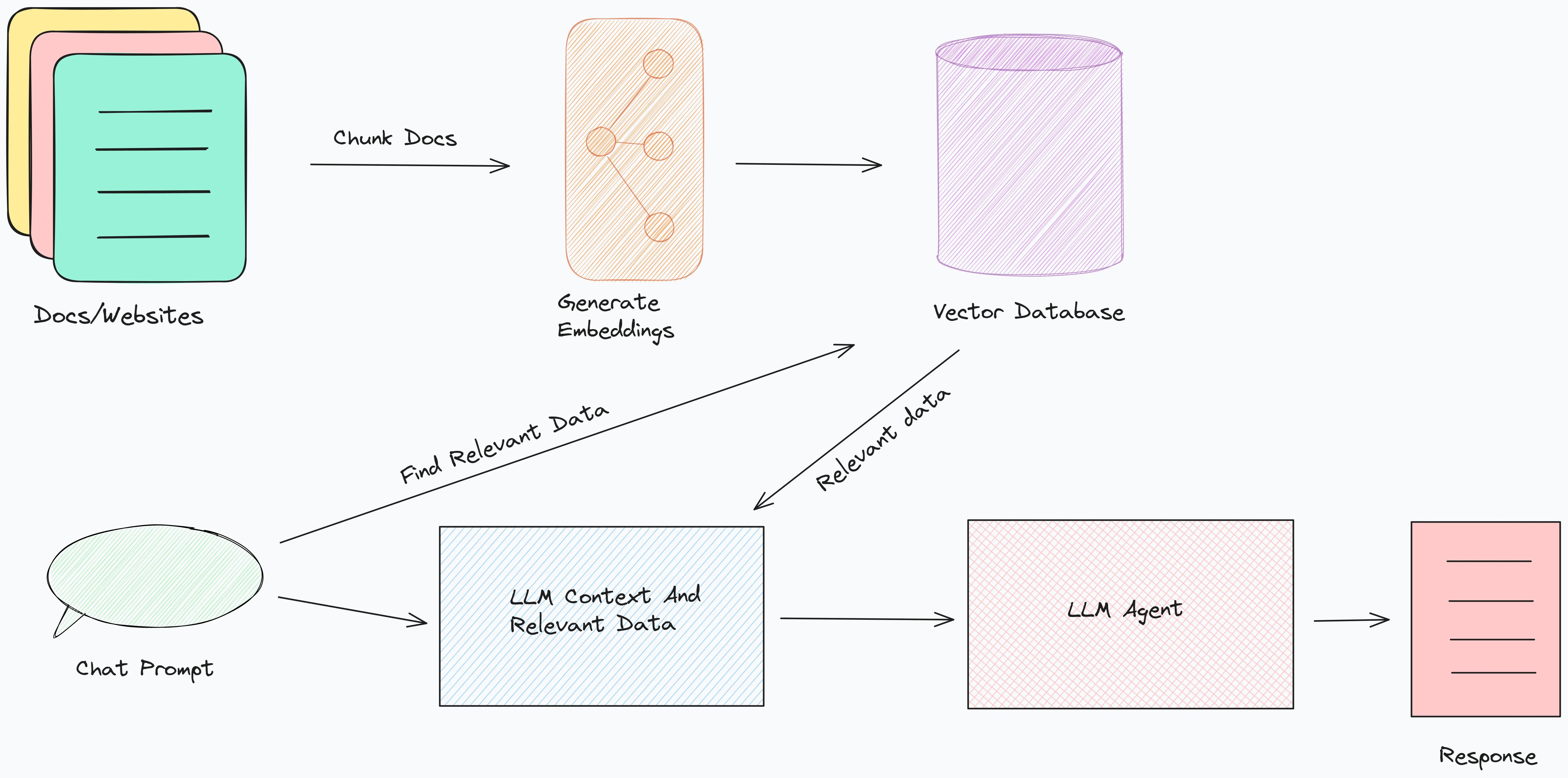What is RetrievalAugmented Generation (RAG)? How does it work? What