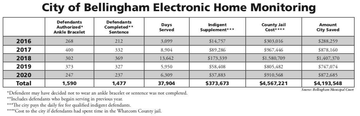 County Jail Roster Press Release Jail Settles