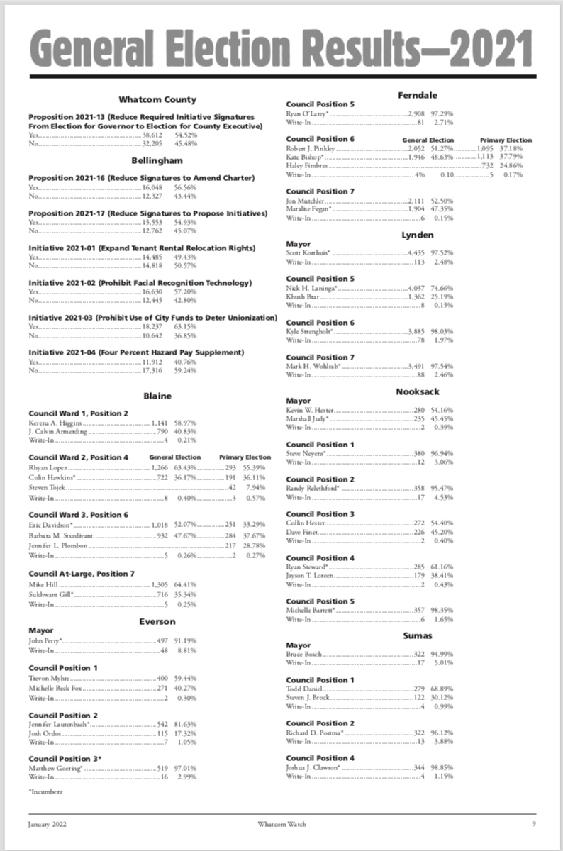 General Election Results—2021 Watch Online