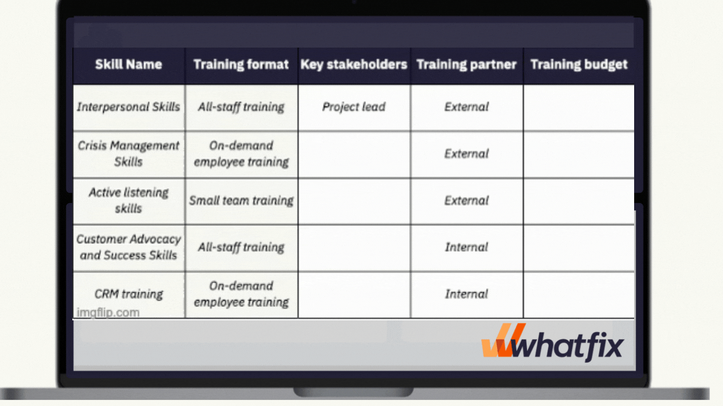 14 Types of Employee Training Programs (+Benefits, Examples) Whatfix