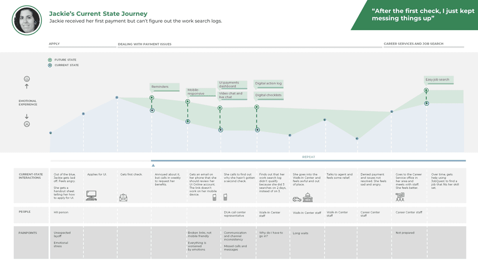 User Journey Mapping Intro Guide for Product Teams (2021)