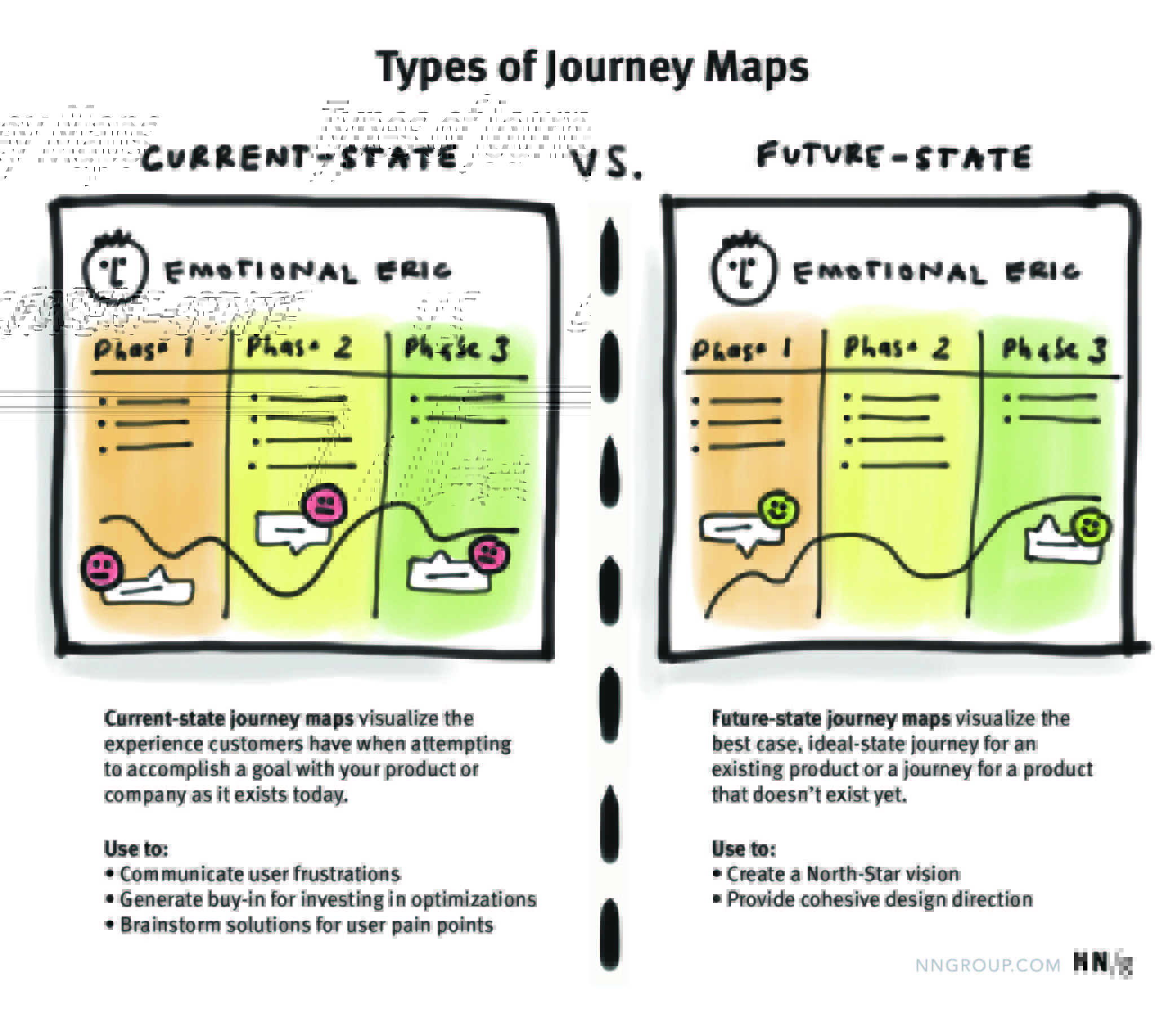 User Journey Mapping Intro Guide for Product Teams (2021)