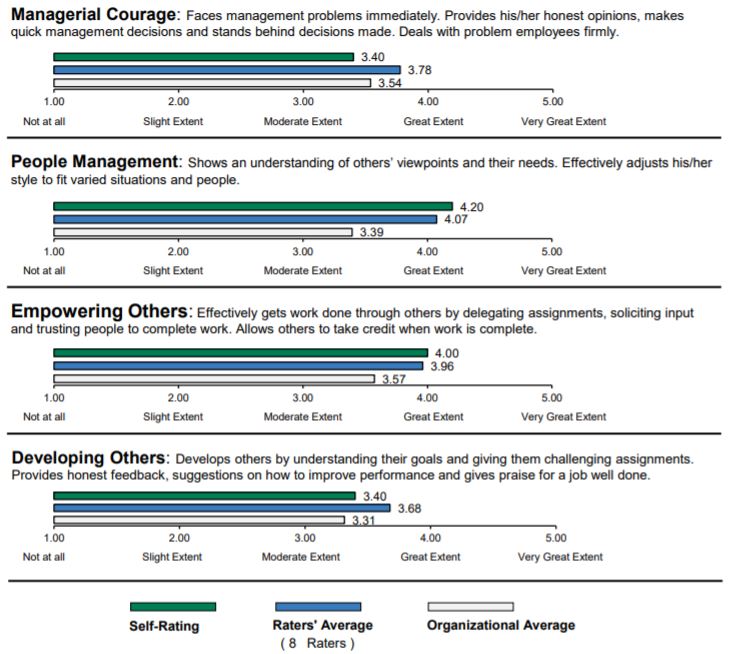 How to Evaluate & Measure Employee Performance (+Key Metrics) Whatfix