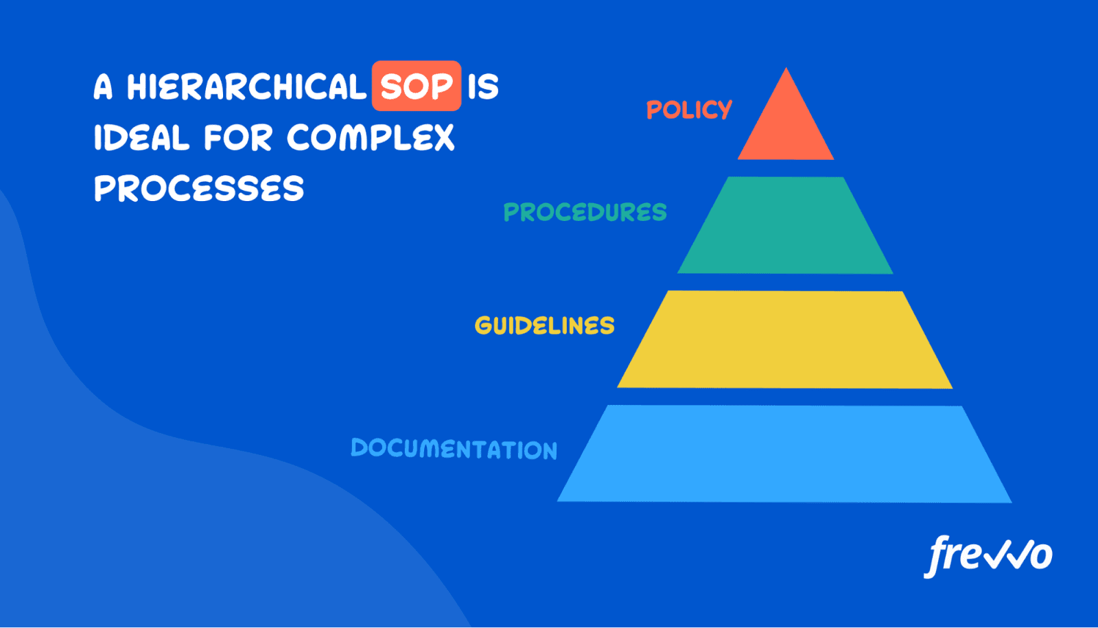 How to Write Standard Operating Procedures (+SOP Template)