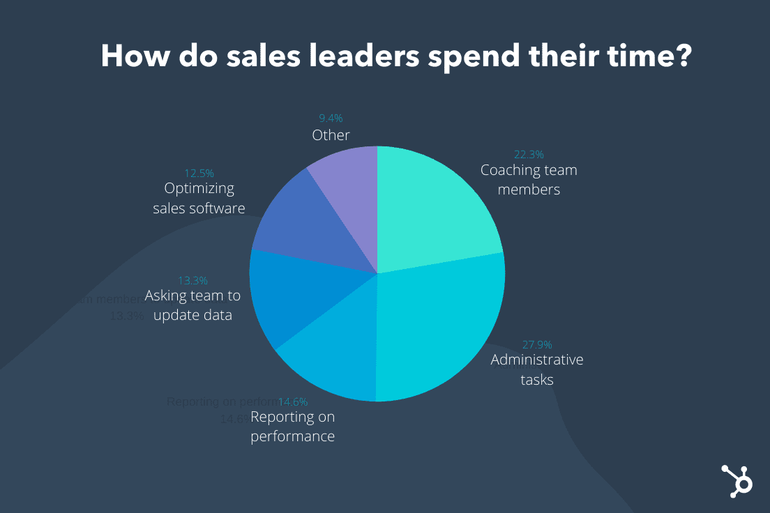 Sales Leadership 8 Skills to You Need to Lead Sales Teams (2024) Whatfix