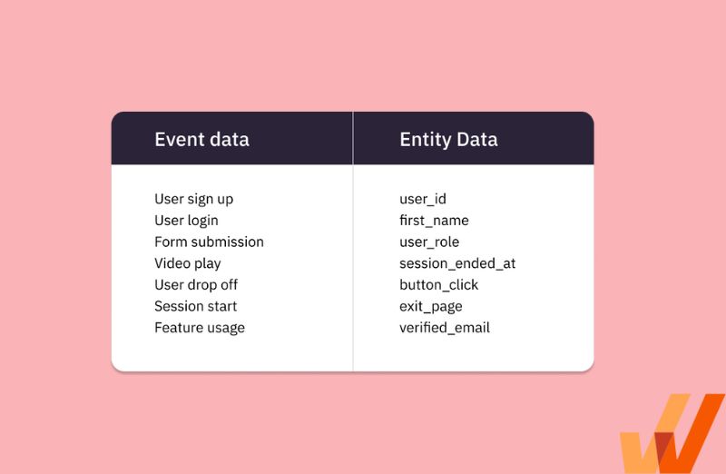 How to Decide What Events to Track (+15 Examples) Whatfix