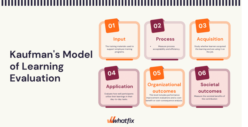 6 Best Training Evaluation Models in 2024