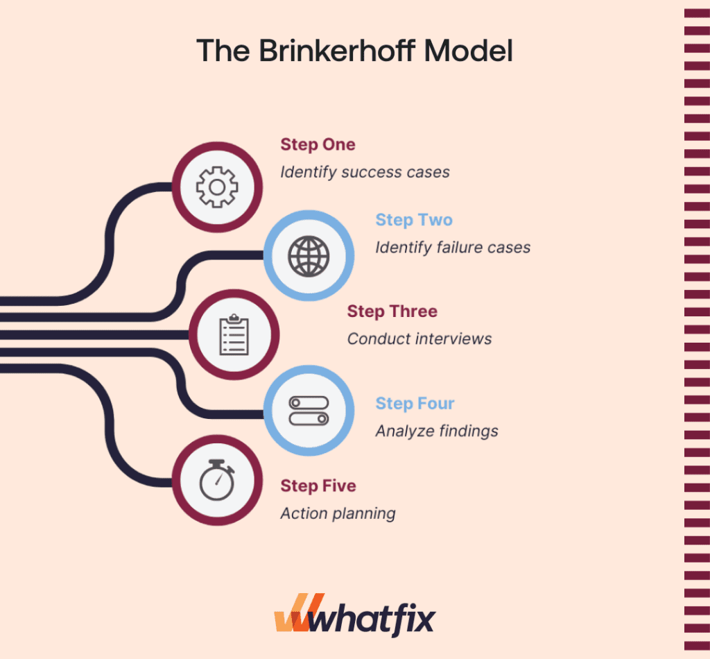 6 Best Training Evaluation Models in 2024