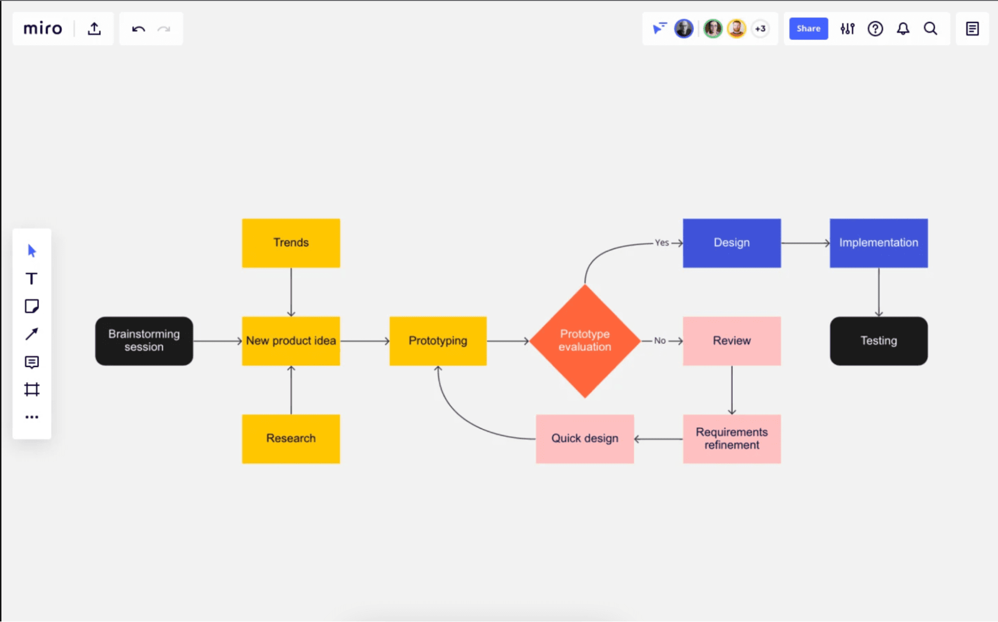 17 Best Business Process Mapping Tools (2024) Whatfix