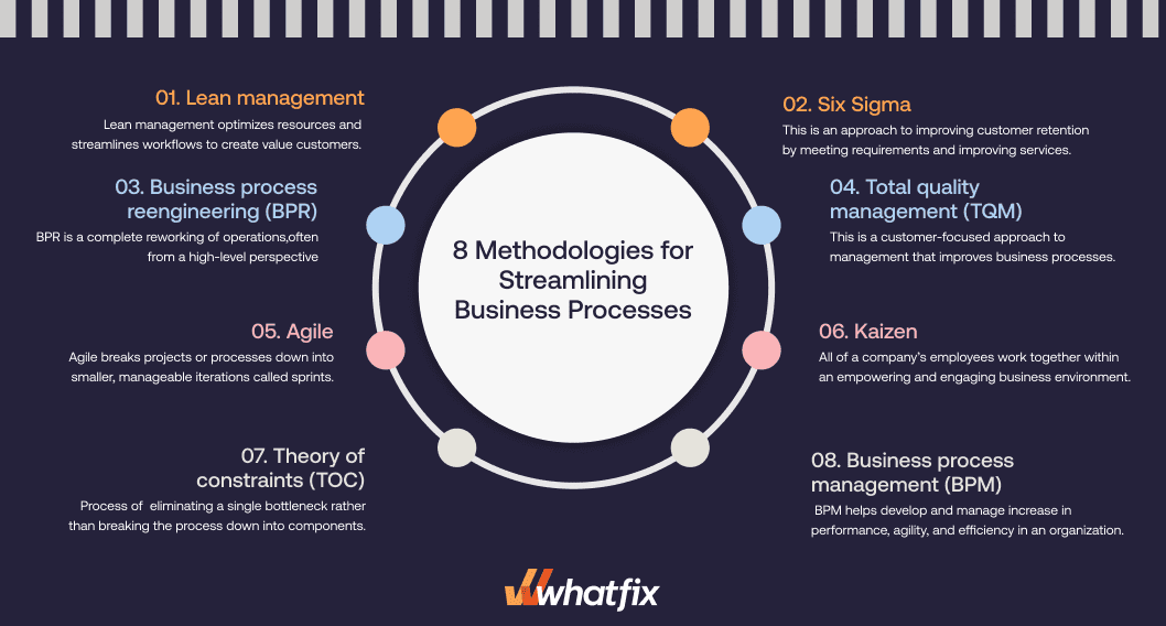 10 Ways To Streamline Business Processes Whatfix