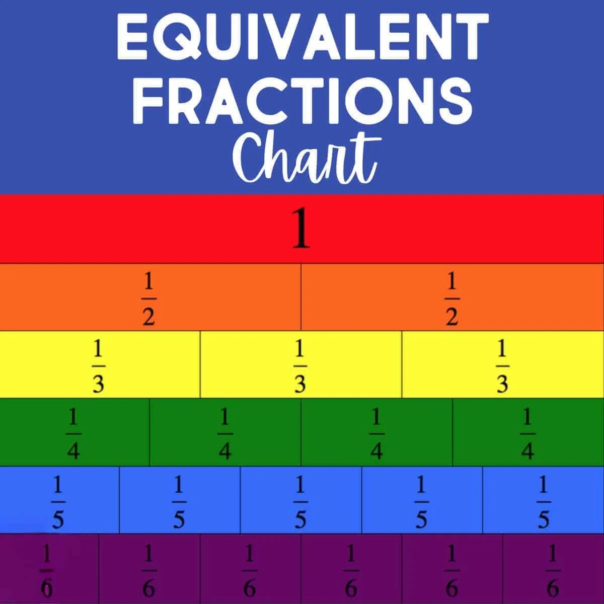 Equivalent Fractions Chart 4th Grade