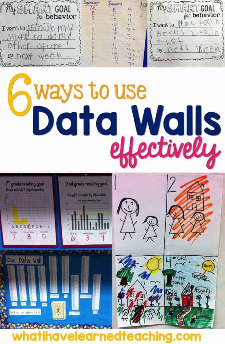 6 Ways to Use Data Walls Effectively