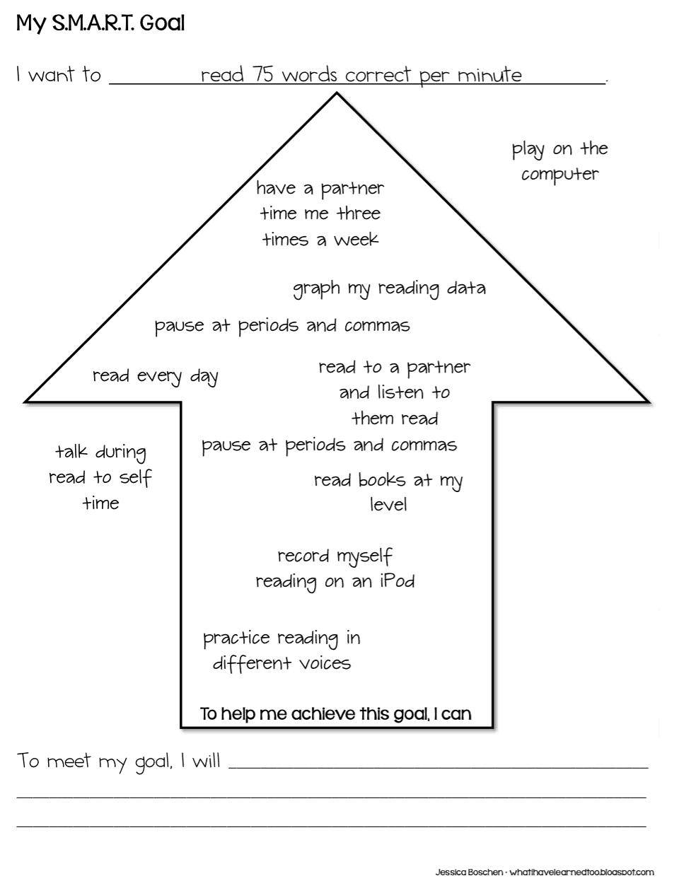 Are you SMART? Goal Setting Lessons • What I Have Learned