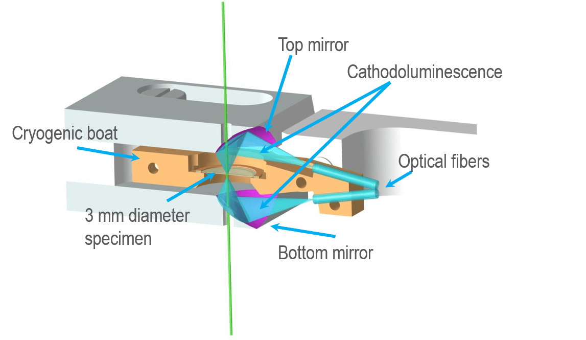 Alignment for Vulcan What is CL?
