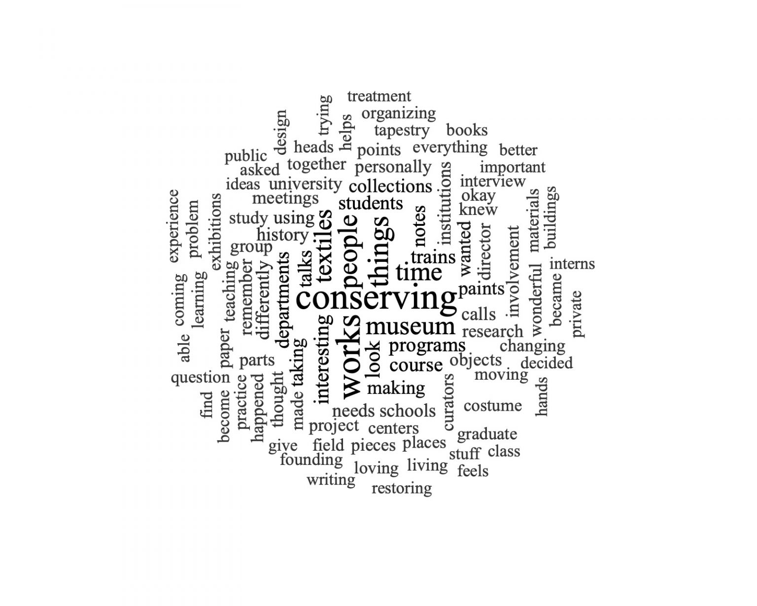 Are we working from a foundation of fear? Part 1 What is conservation?