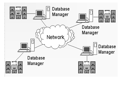 Types And Classification Of Database Management System