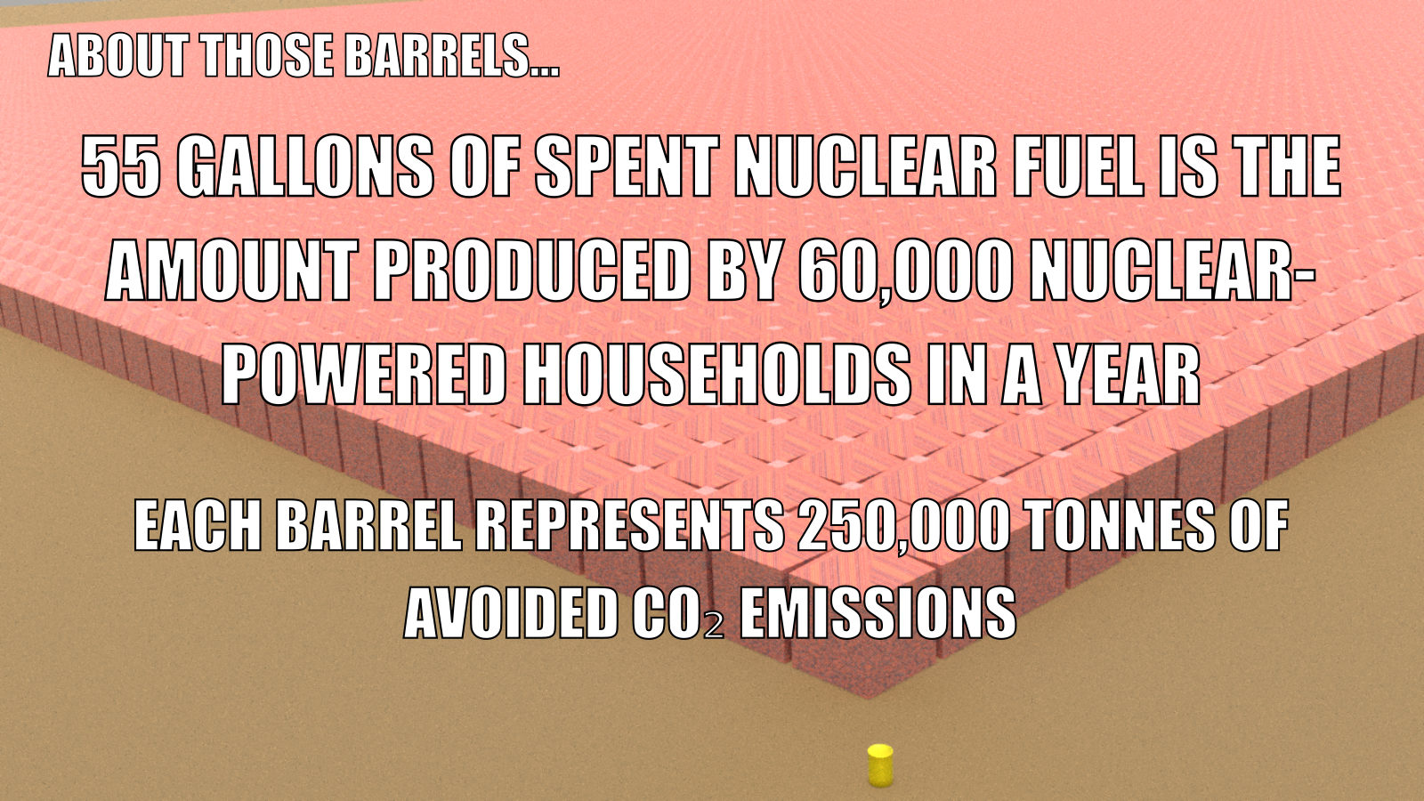 How many households would generate one 55gallon drum of nuclear waste?