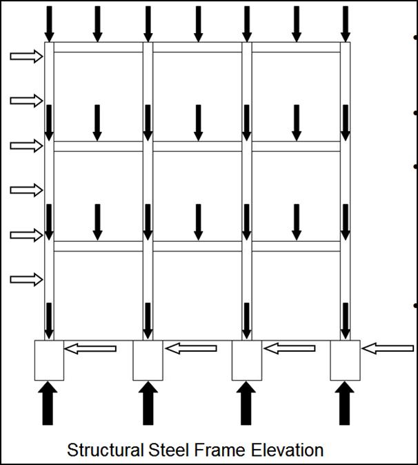 Bracing Connections/Crossbracing Design Example What Is Piping